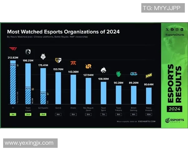 国际邀请赛分析WE团队协作表现及其在S15电竞中的影响力