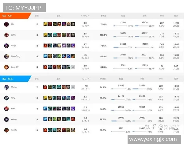 电竞比分国际邀请赛分析BLG战队灵活性表现与战术适应能力实时数据